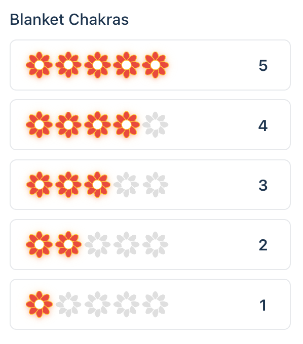 Five-Chakra Rating System