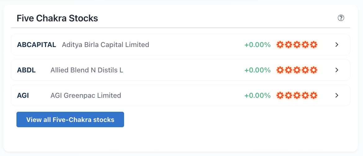Blanket dashboard Five-Chakra stocks widget highlighting Garuda ideas