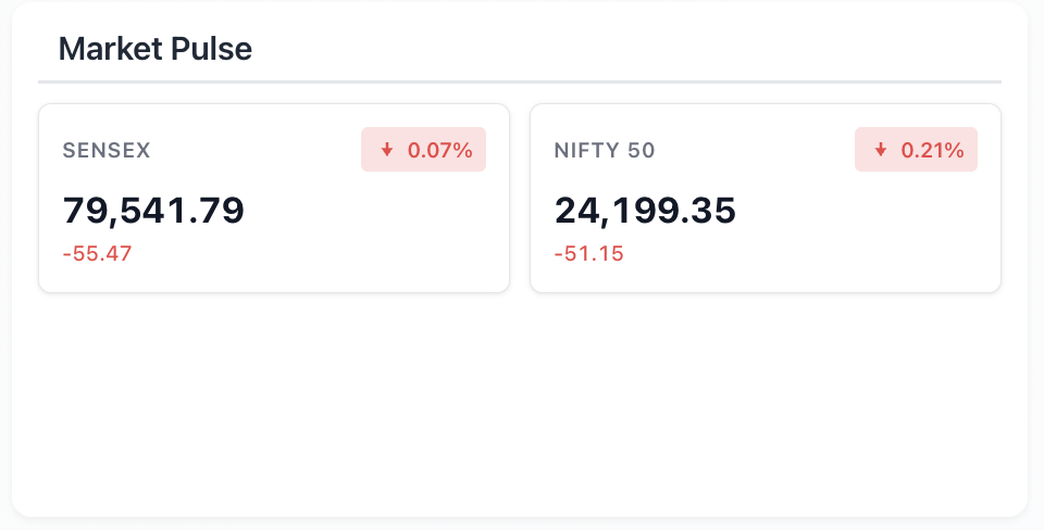 Portfolio dashboard with key metrics