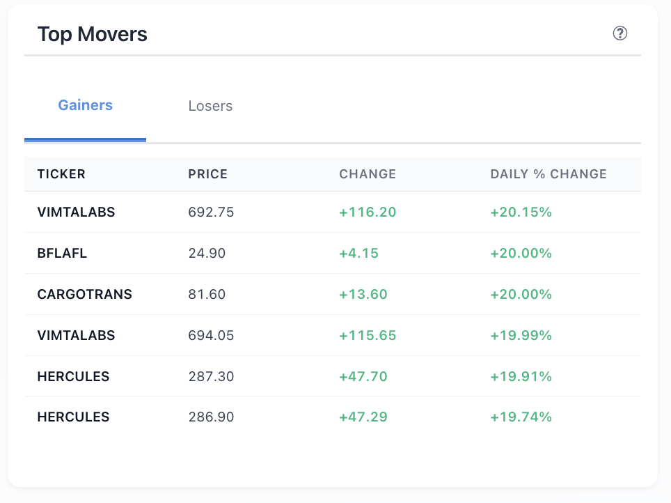 Blanket dashboard highlighting top movers for balanced portfolios