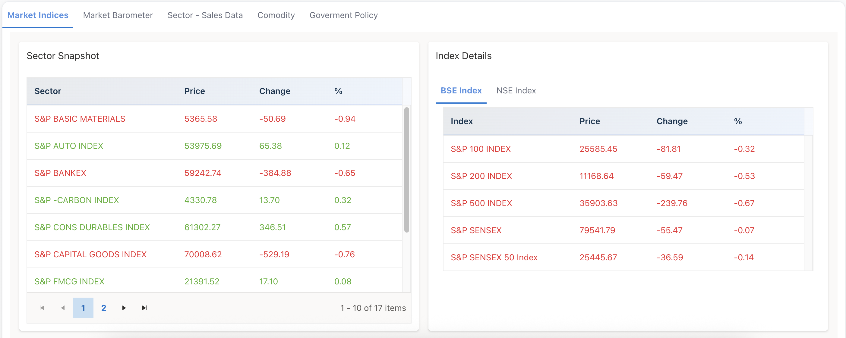 Economy dashboard overview