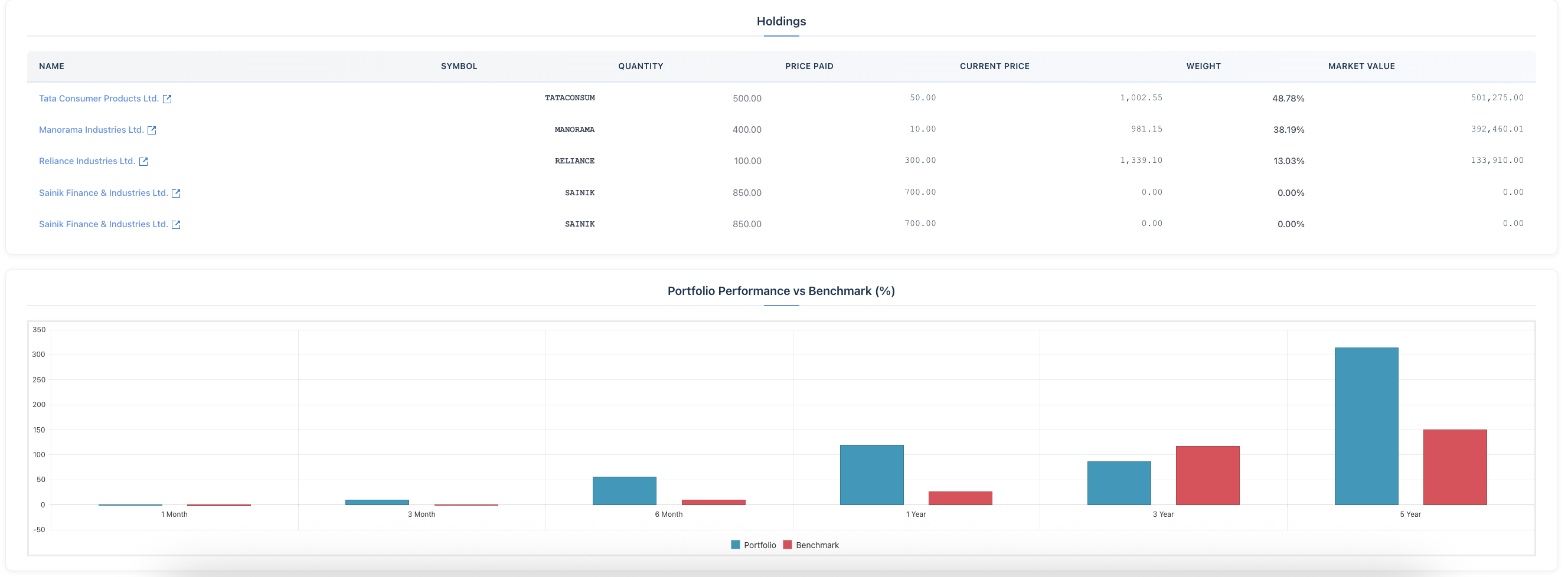 Interface for adding stocks to a portfolio