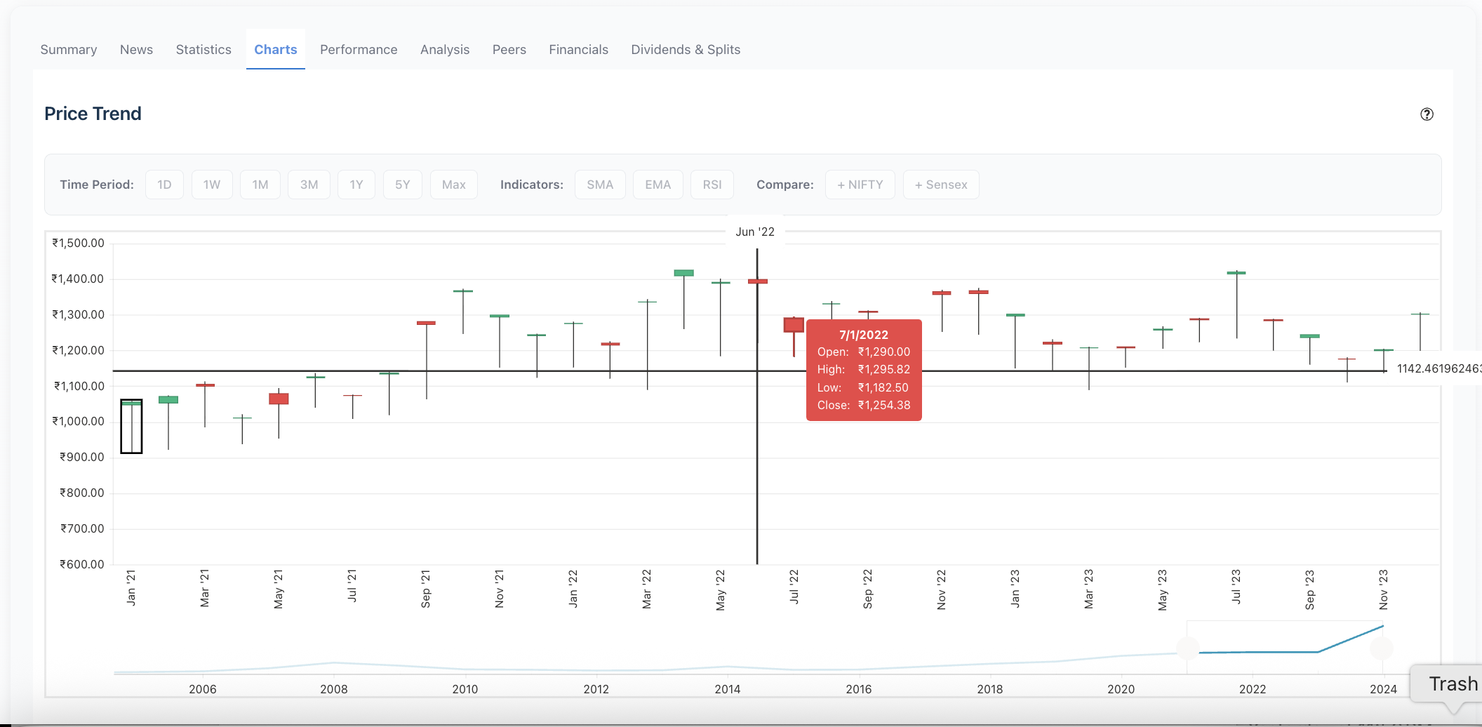 Candlestick Analysis Guide