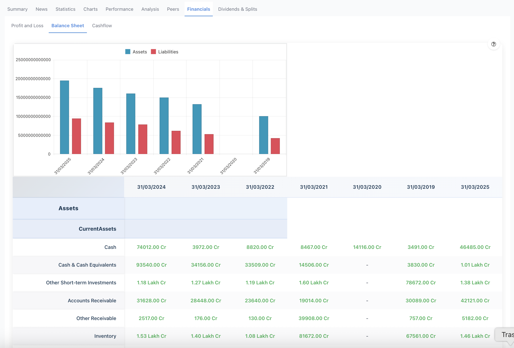 Financial analysis section on the stock page