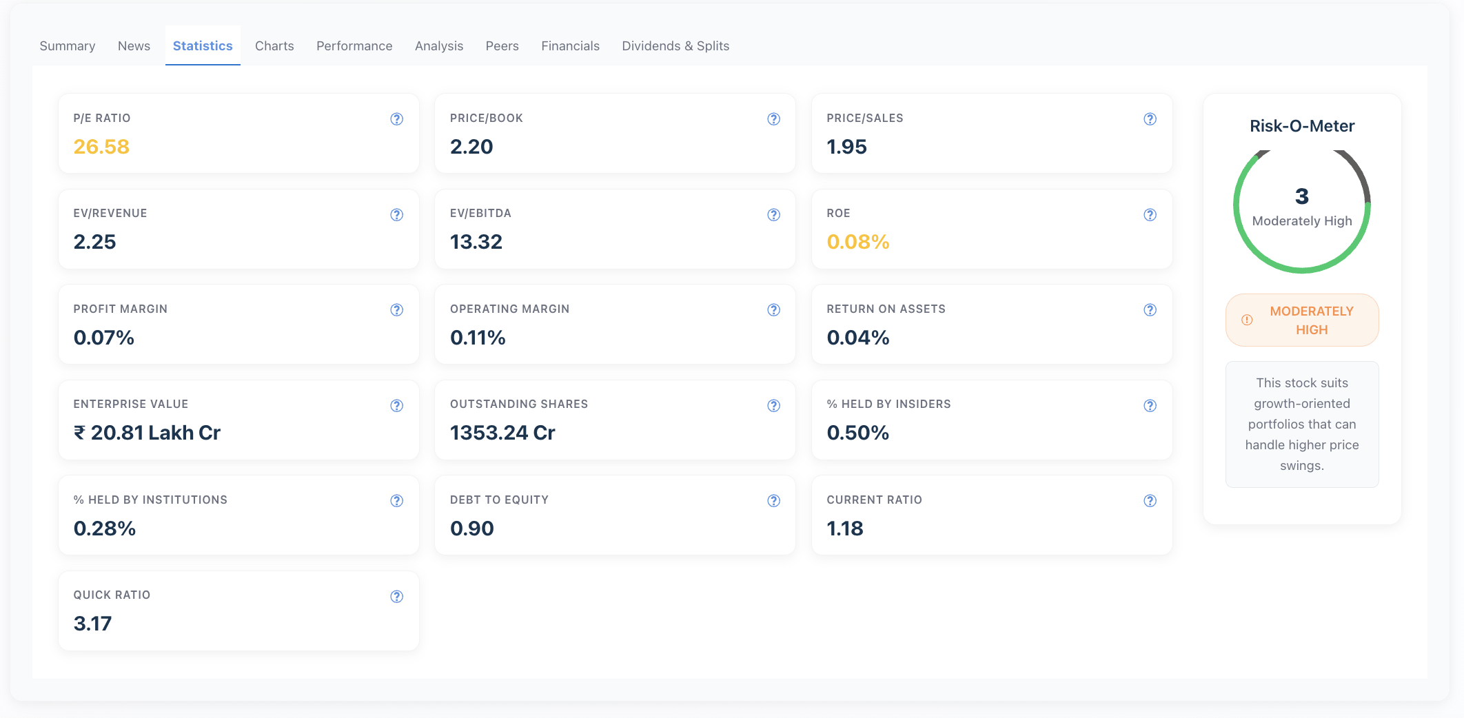 Blanket stock financial analysis page