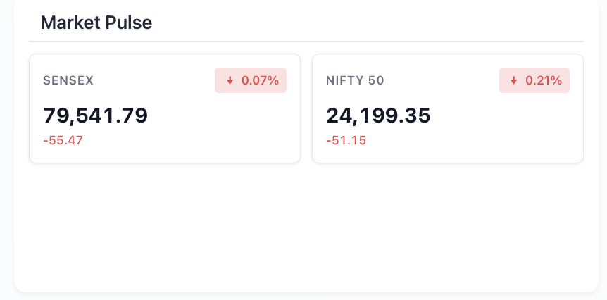 Blanket Market Pulse section with Sensex, Nifty, and sector snapshot
