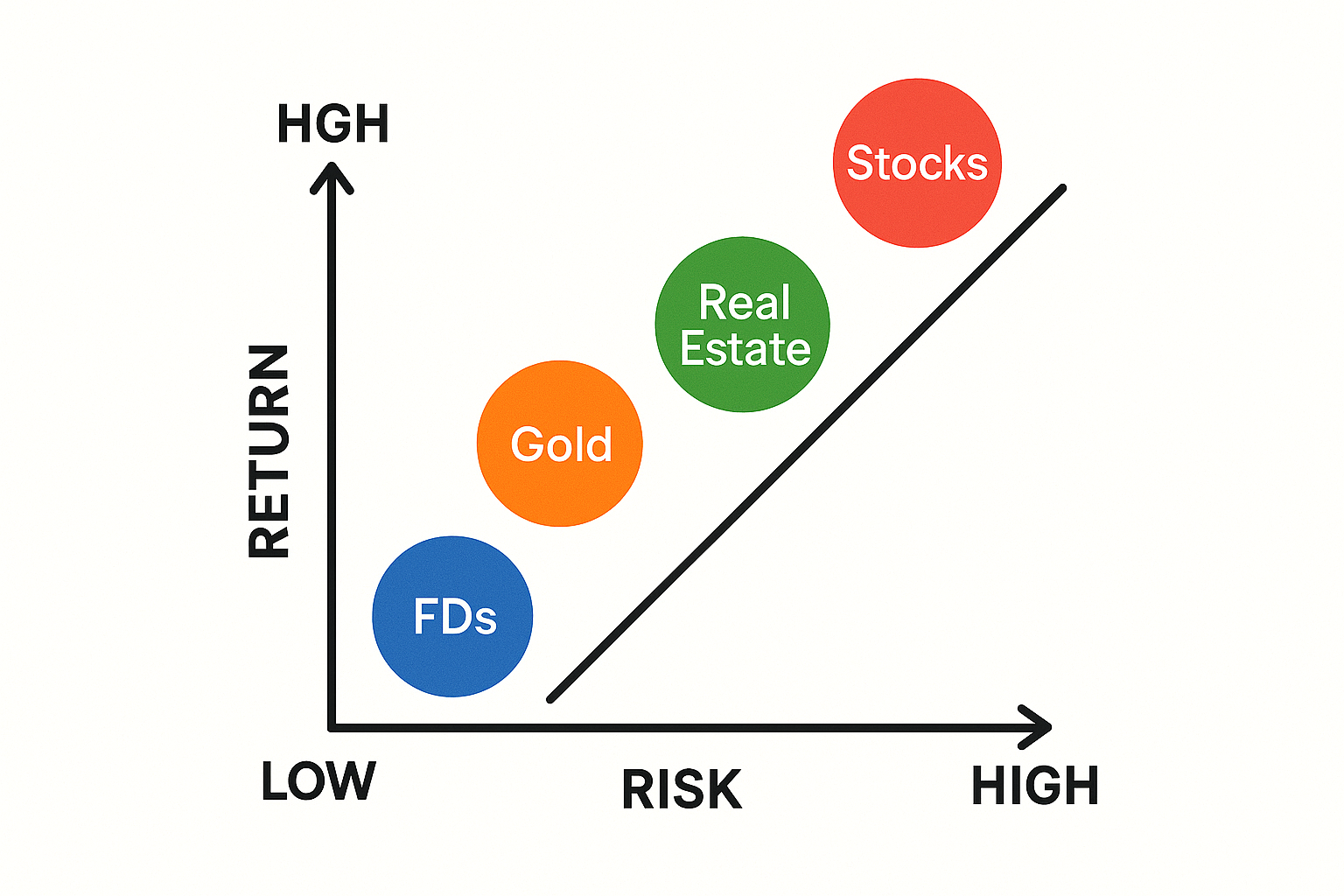 Risk versus return spectrum chart